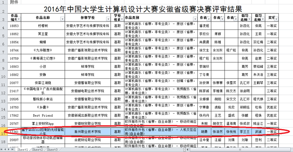 喜报---我院学子在安徽省技能大赛中再获佳绩